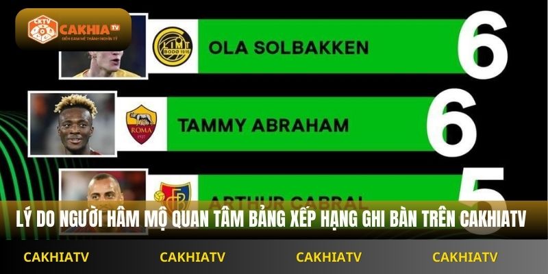 Lý do người hâm mộ quan tâm bảng xếp hạng ghi bàn trên Cakhiatv